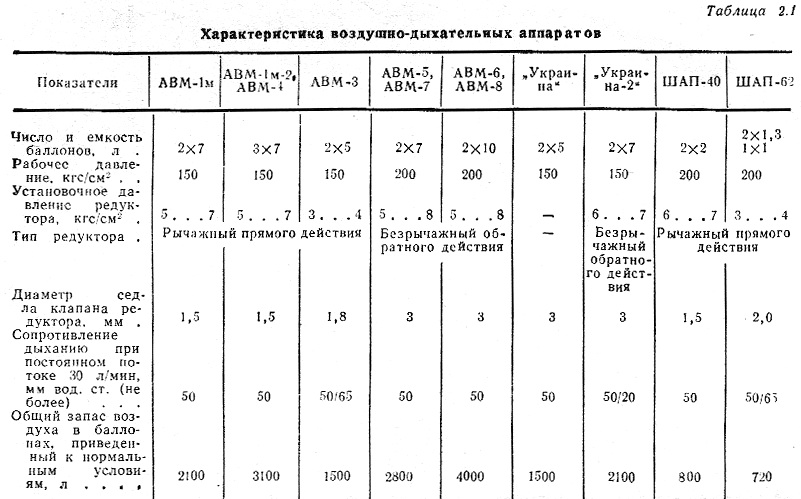 Нот 12 характеристики. АВМ 12 К ТТХ. Агрегат витаминной муки технические характеристики. Основные технические параметры АВМ. АВМ 12 характеристики.