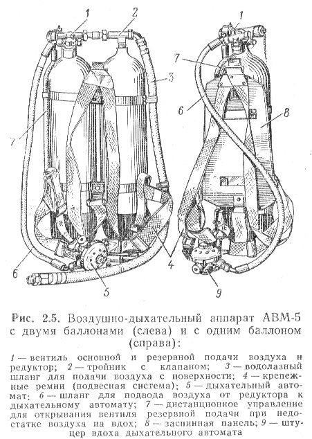 Открытая схема дыхания водолаза